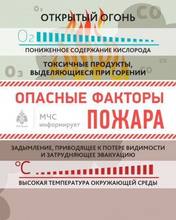 Как не допустить пожара?